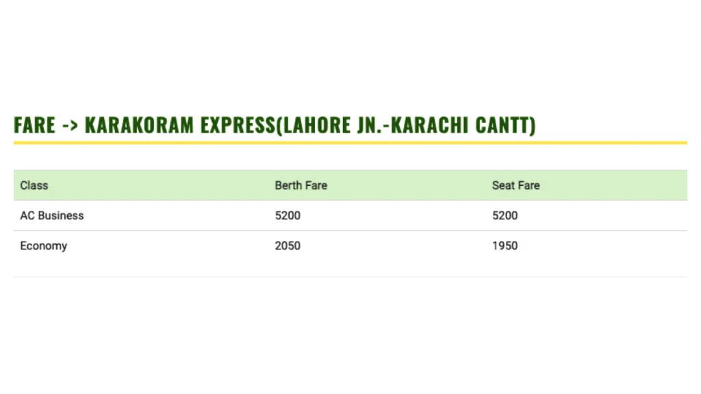 places to visit near hyderabad pakistan